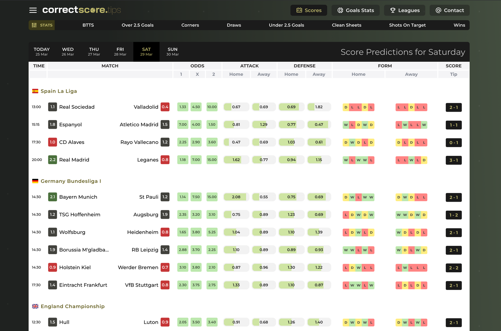 Right Score Forecasts For Effective Betting